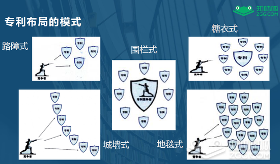 專利布局.png
