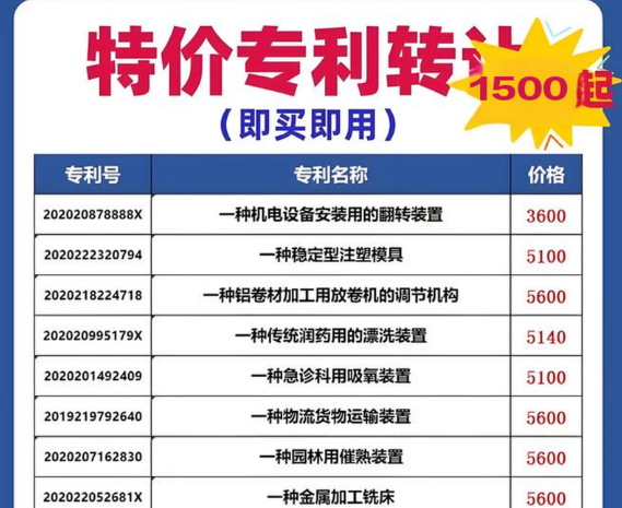 專利價格
